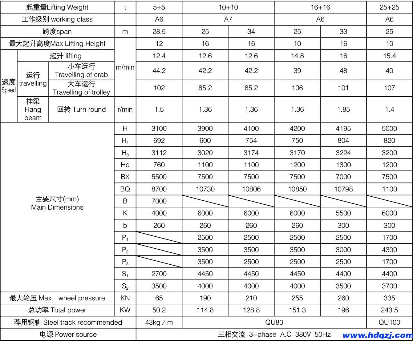 5+5、10+10、16+16噸上旋轉(zhuǎn)電磁掛梁橋式起重機參數(shù)表