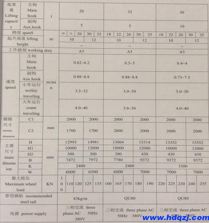 雙主梁門式起重機技術(shù)規(guī)格