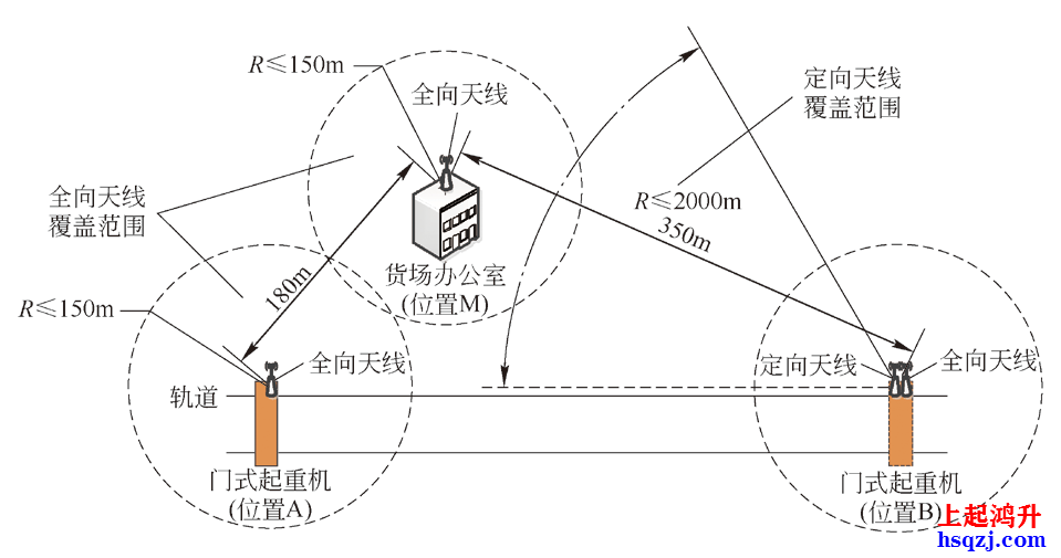 起重機(jī)安全監(jiān)控管理系統(tǒng)