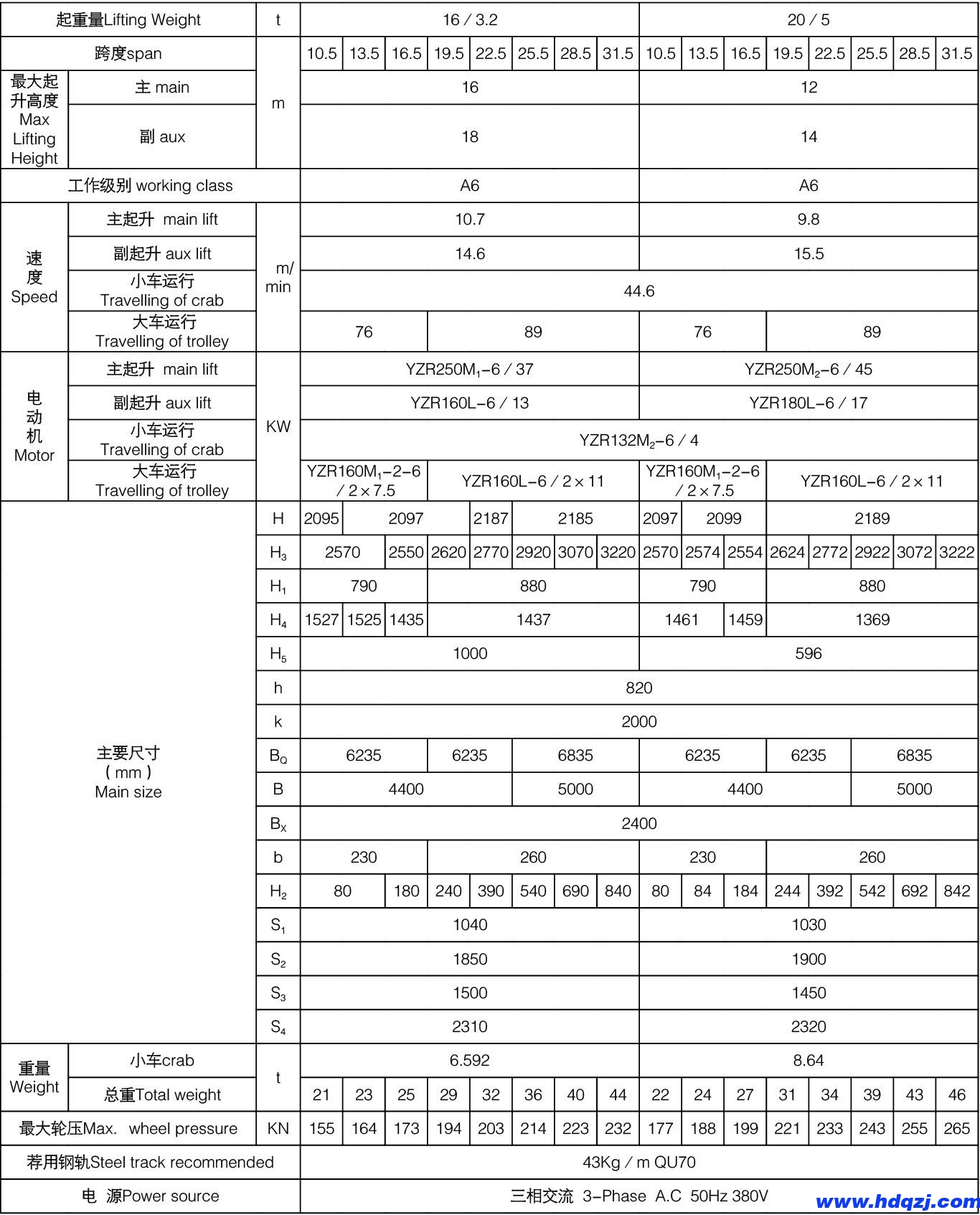 QY型雙梁絕緣橋式起重機(jī)